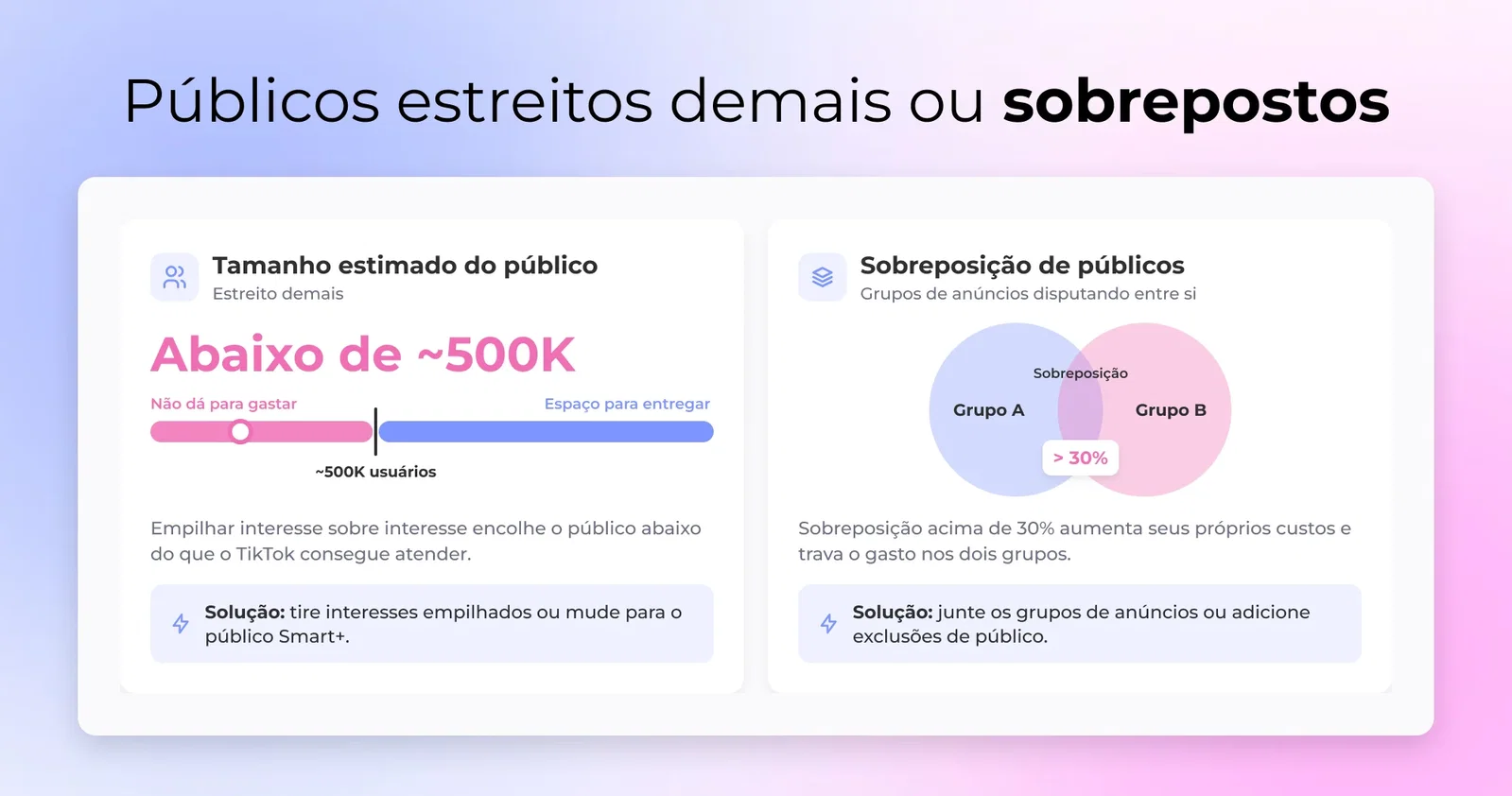 Estimador de tamanho de audiência do TikTok mostrando uma audiência abaixo de 500K ao lado de um aviso de sobreposição de audiência entre dois grupos de anúncios