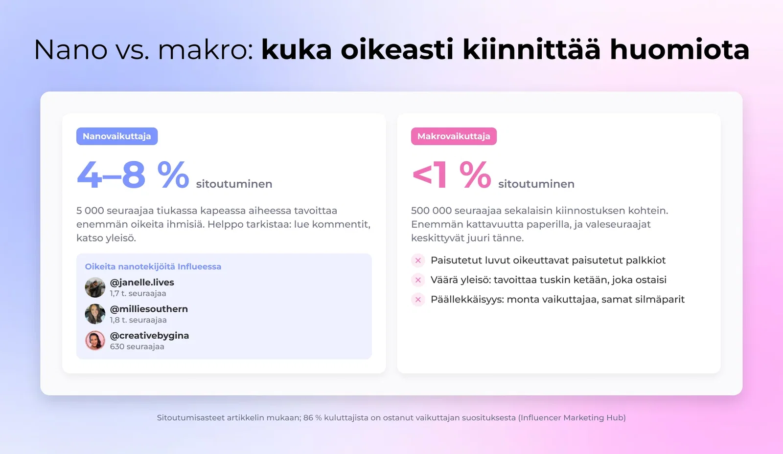 Nano vs. makro: kuka oikeasti kiinnittää huomiota