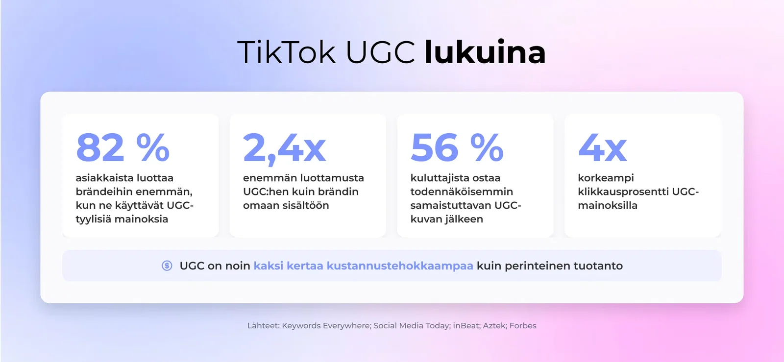 TikTok UGC lukuina