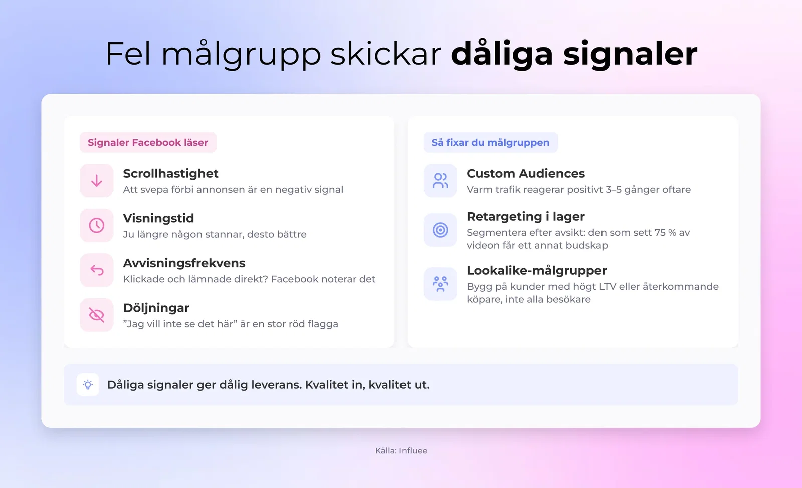 Fel målgrupp skickar dåliga signaler