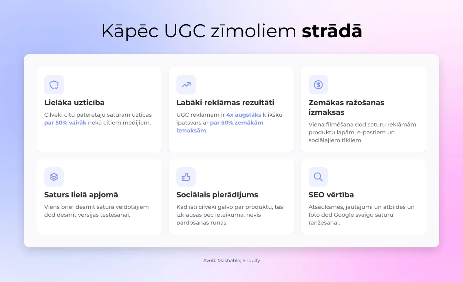 Kāpēc UGC zīmoliem strādā
