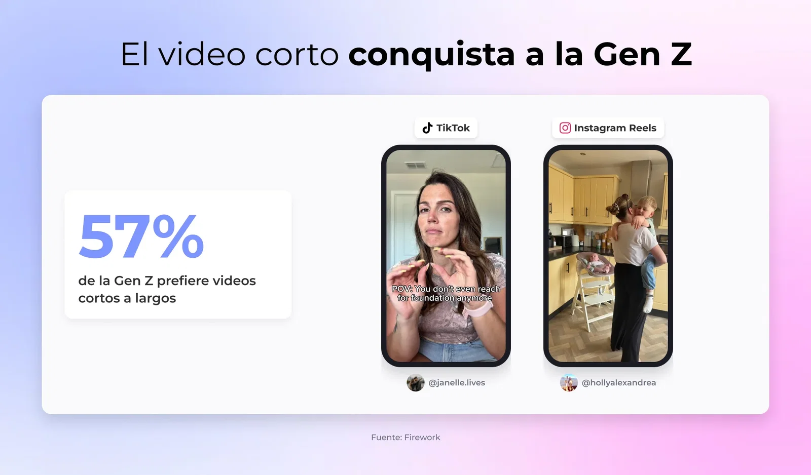 El video corto conquista a la Gen Z