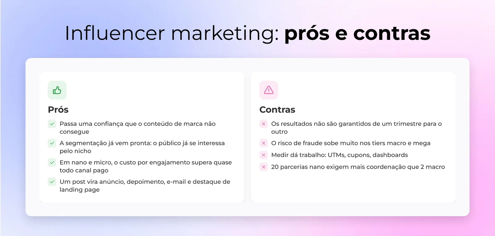 Visual dividido mostrando os prós e contras do influencer marketing com benefícios mensuráveis de um lado e compensações operacionais do outro