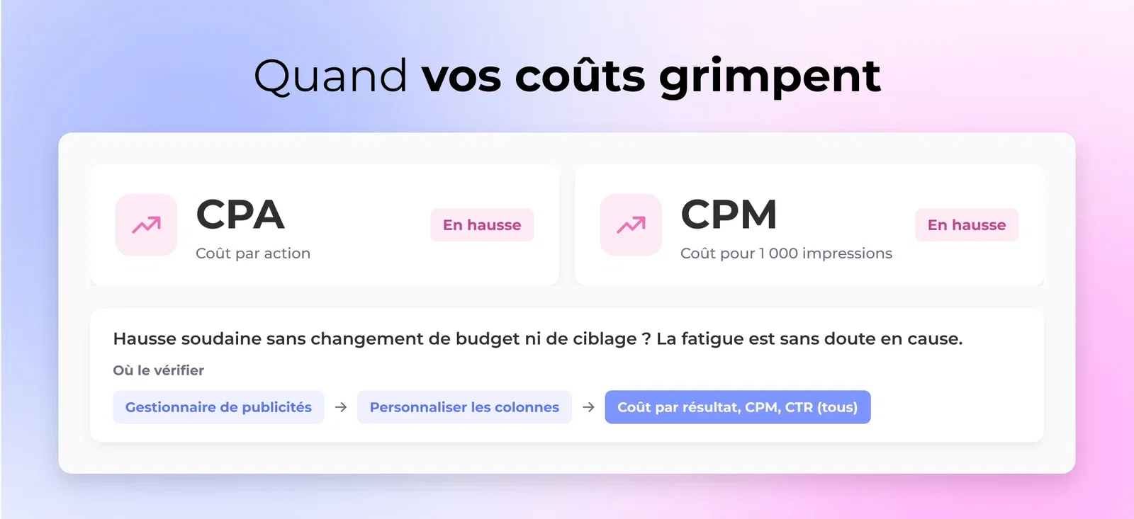 Quand vos coûts grimpent