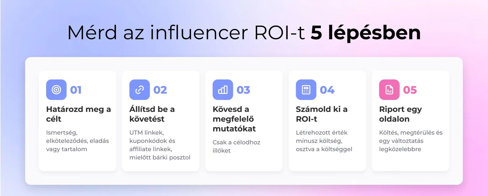 Mérd az influencer ROI-t 5 lépésben: Határozd meg a célt, Állítsd be a követést, Kövesd a megfelelő mutatókat, Számold ki a ROI-t, Riport egy oldalon