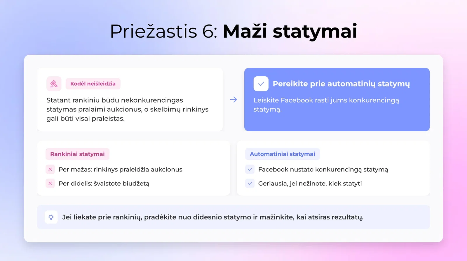 Žemi pasiūlymai - Jei jūs naudojate rankinio pasiūlymo ir jūsų pasiūlymo strategija nėra konkurencinga, jūsų skelbimų rinkinys gali ne laimėti pakankamai aukcionų