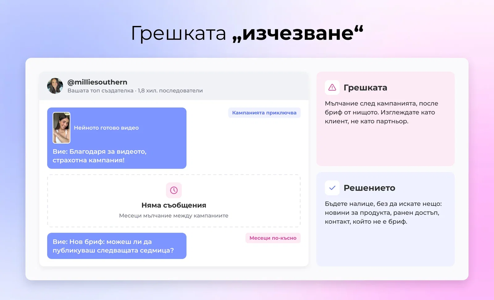 Грешката „изчезване“: Месеци мълчание между кампаниите