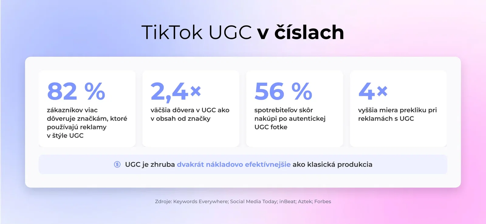 TikTok UGC v číslach