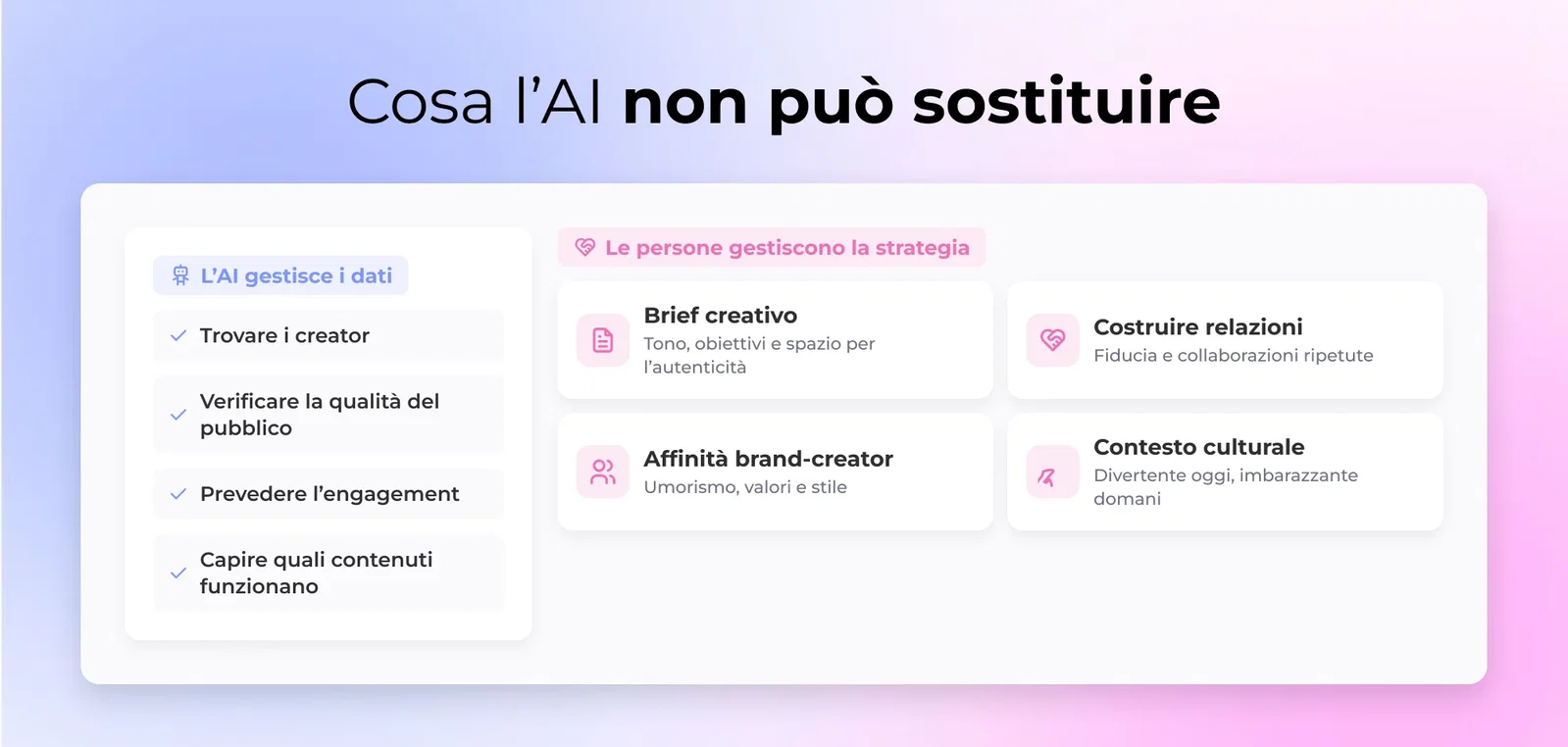 Cosa l’AI non può sostituire: L’AI gestisce i dati, Le persone gestiscono la strategia