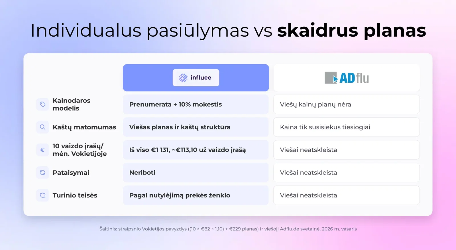 Individualus pasiūlymas vs skaidrus planas