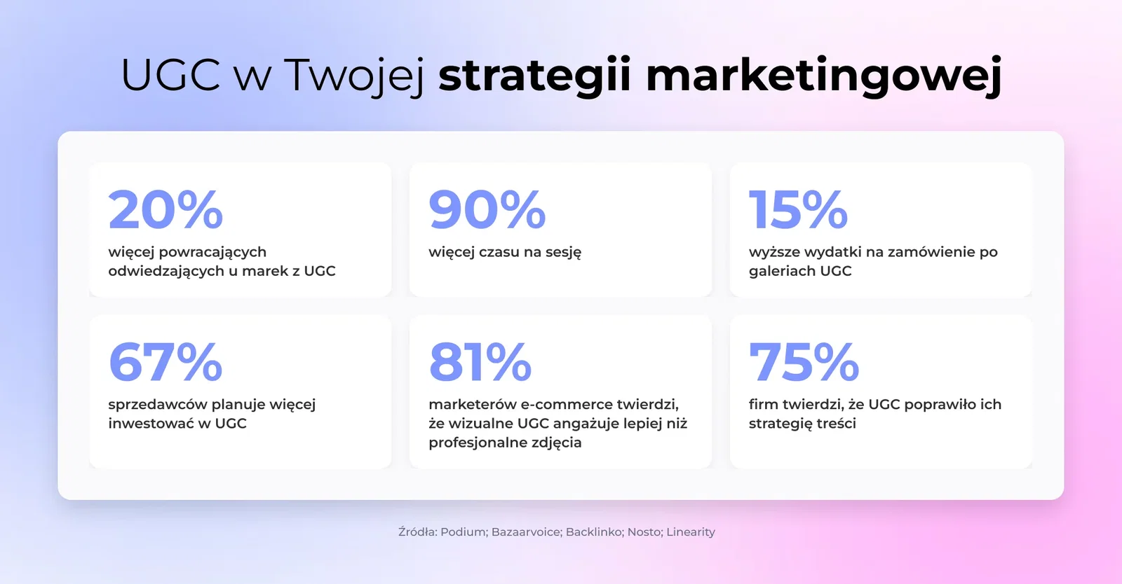 UGC w Twojej strategii marketingowej