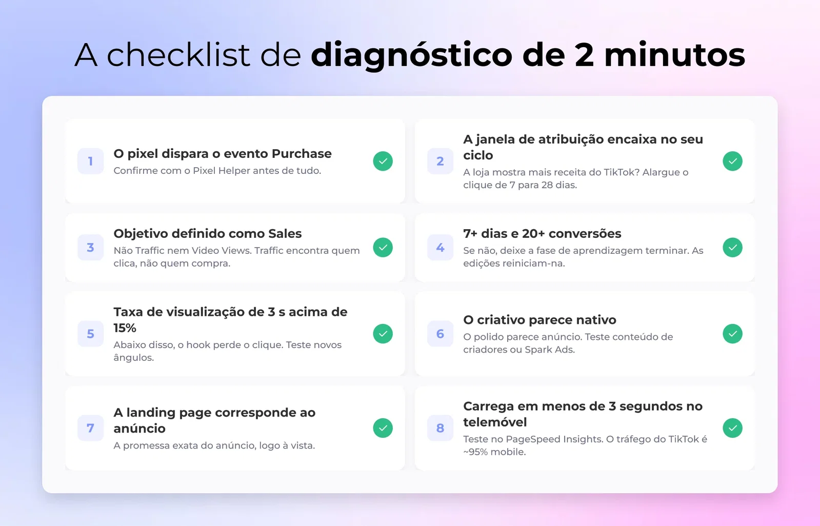 Uma checklist de diagnóstico de oito pontos para anúncios do TikTok que não convertem, com sinais verdes a descer pela lista