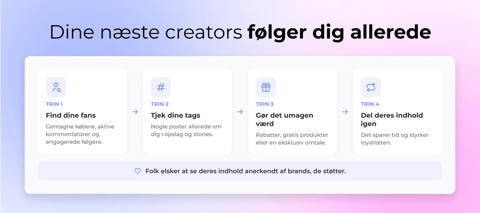 Dine næste creators følger dig allerede