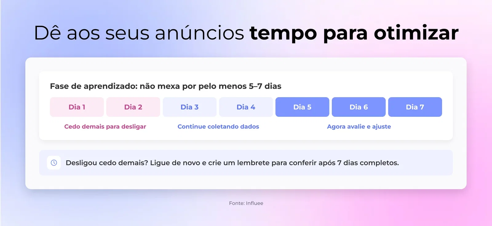 8. Tempo insuficiente para otimizar