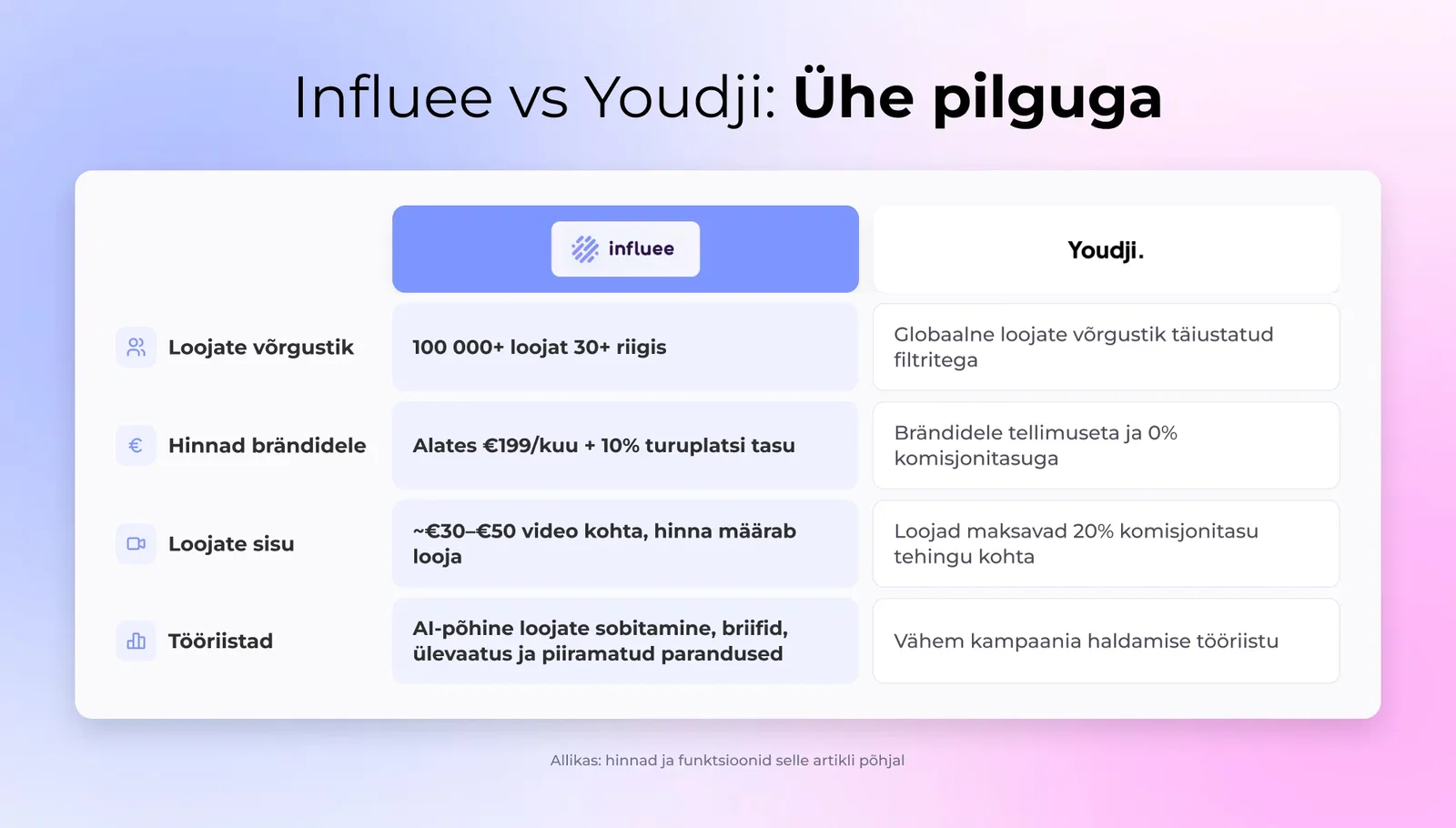 Influee vs Youdji: Ühe pilguga
