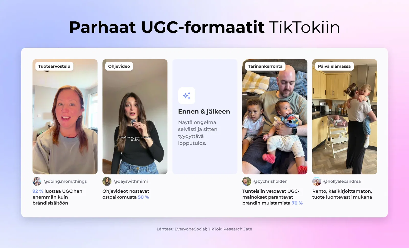 Parhaat UGC-formaatit TikTokiin