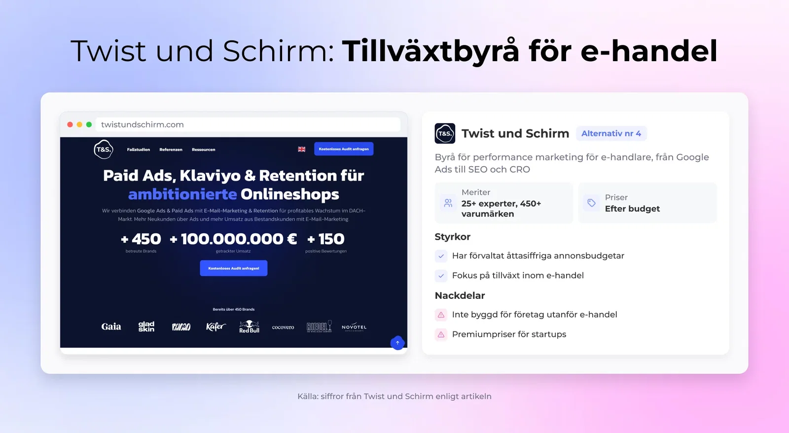#4 Alternativ: Twist und Schirm
