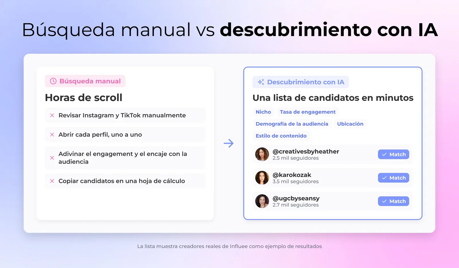Búsqueda manual vs descubrimiento con IA: Una lista de candidatos en minutos