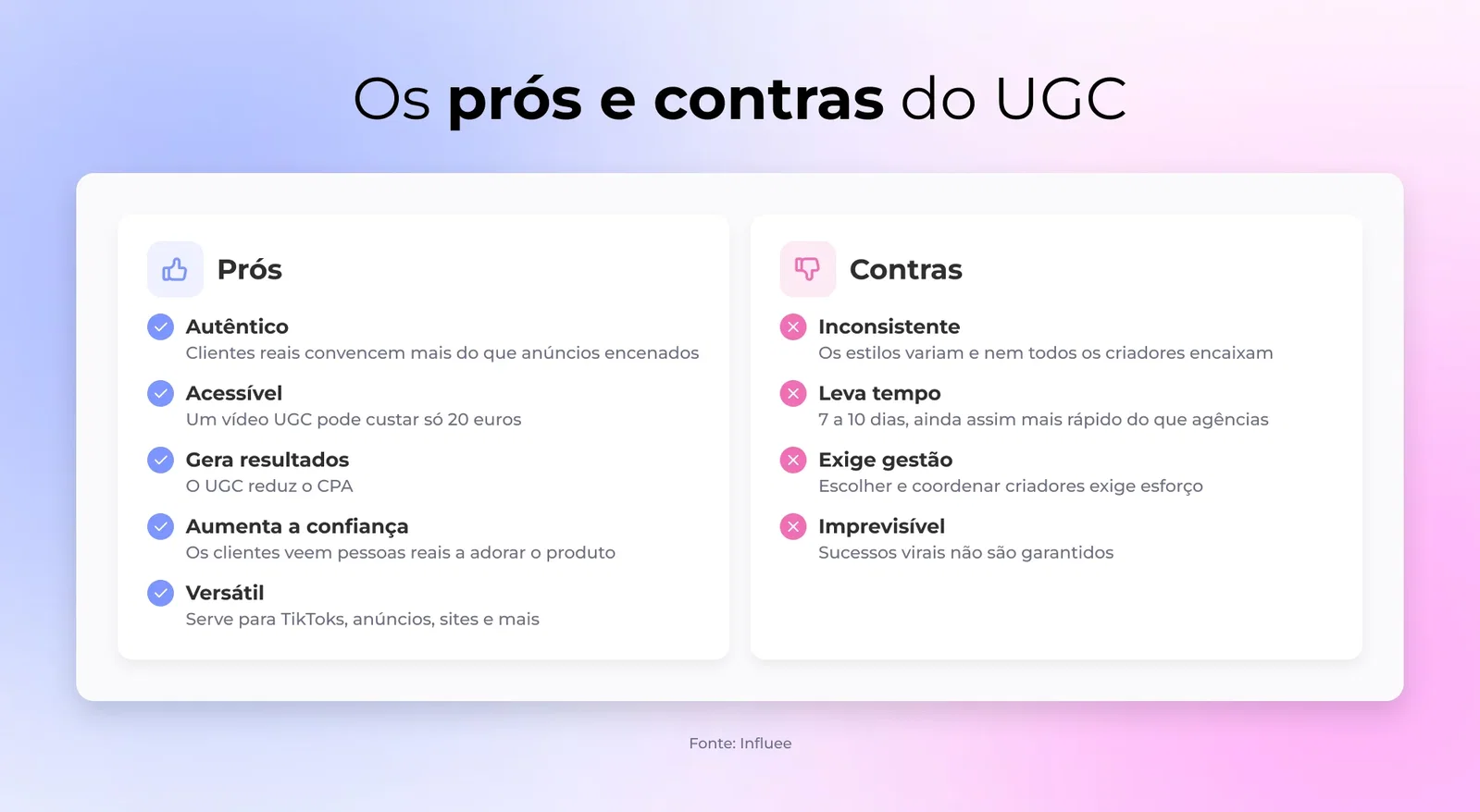 Os prós e contras do UGC