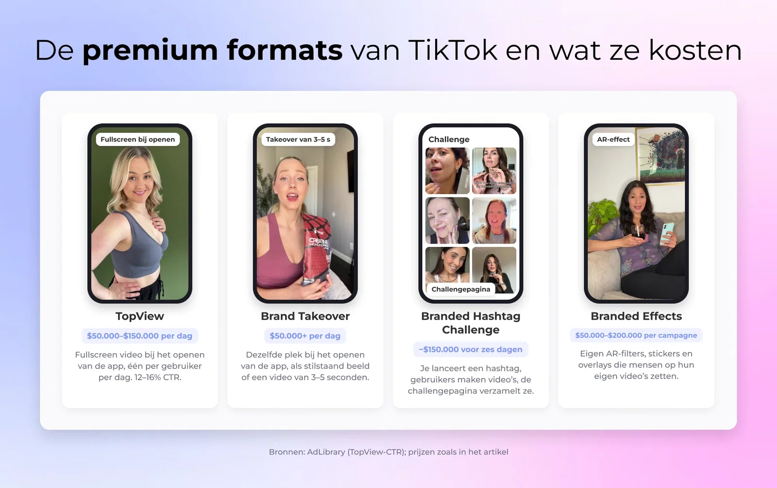 De premium formats van TikTok en wat ze kosten