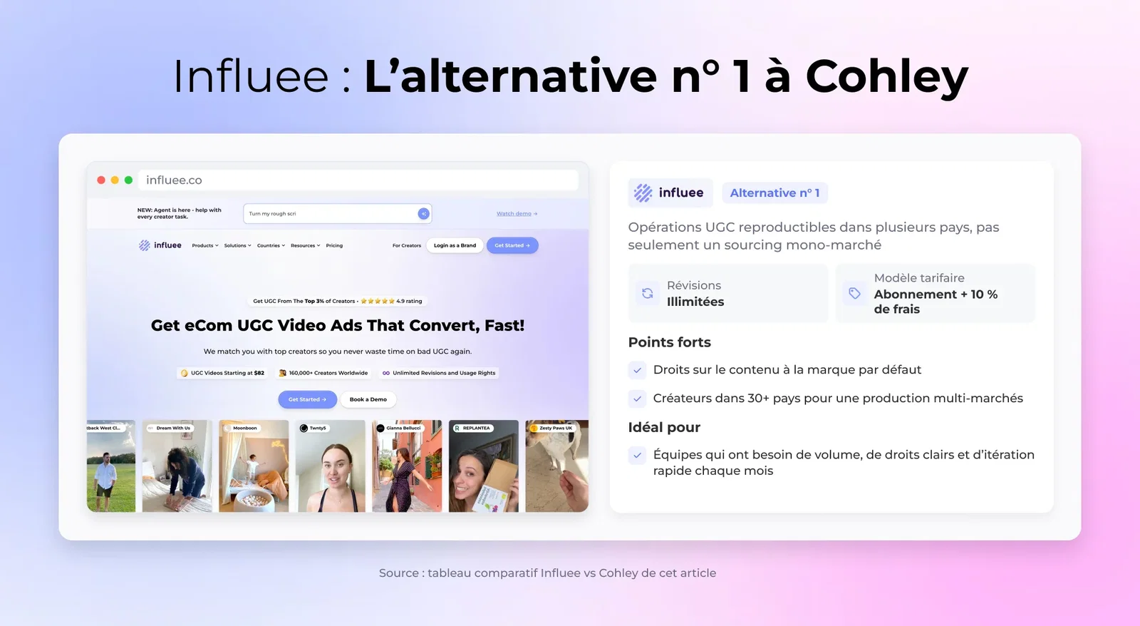 Influee : L’alternative n° 1 à Cohley