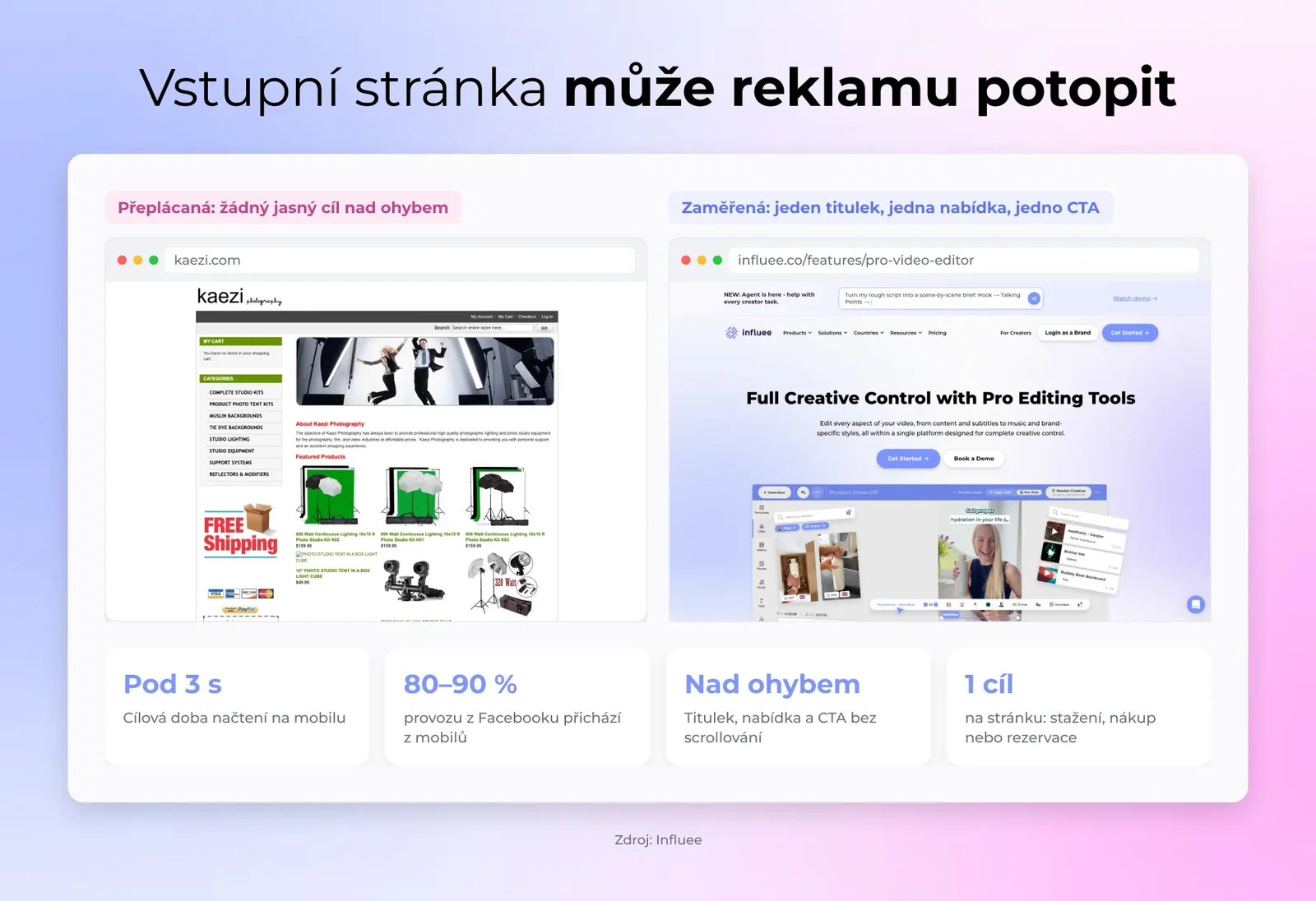 Vstupní stránka může reklamu potopit