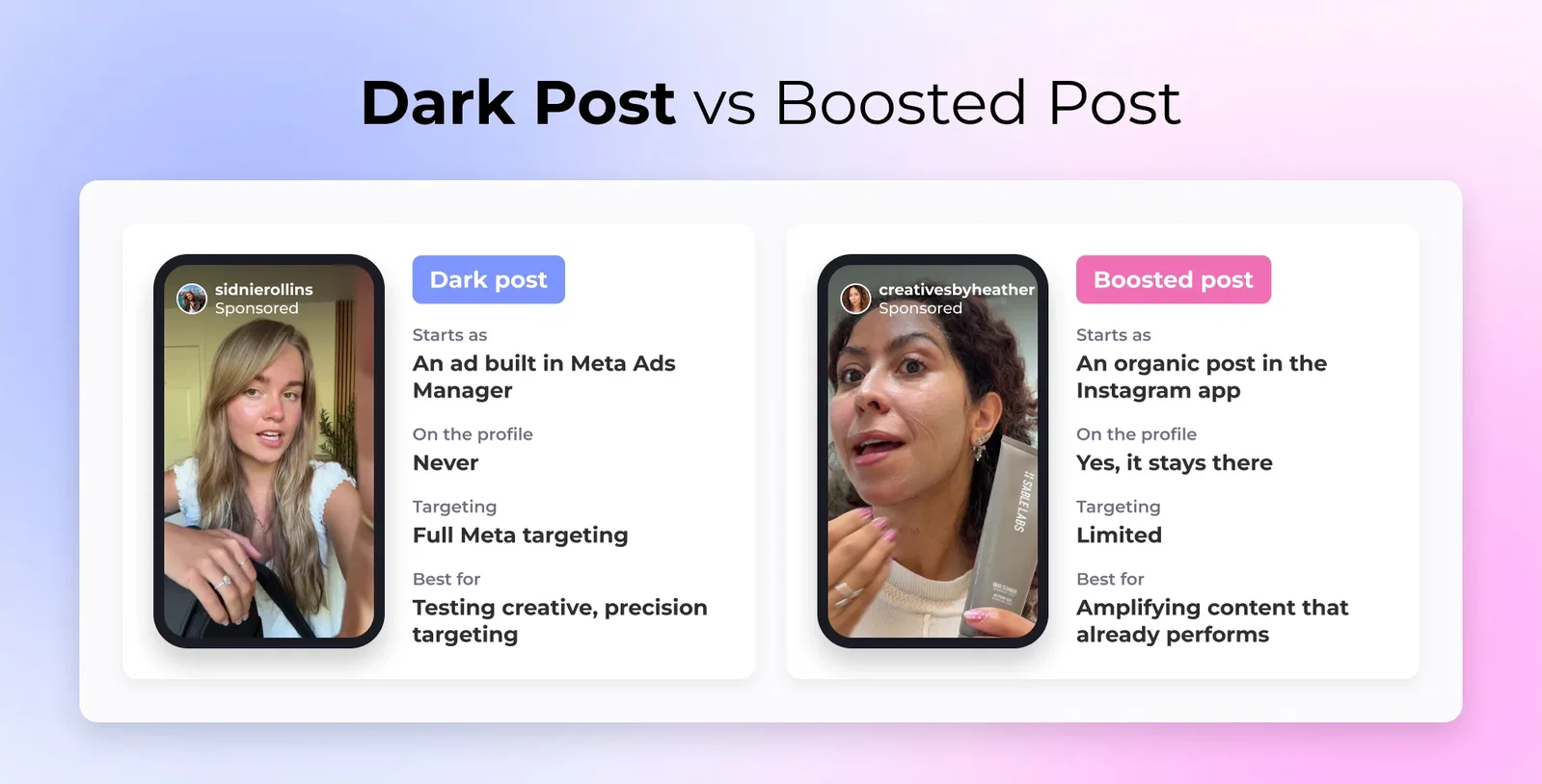 Dark post compared with a boosted post on Instagram, across targeting, creative testing and feed visibility