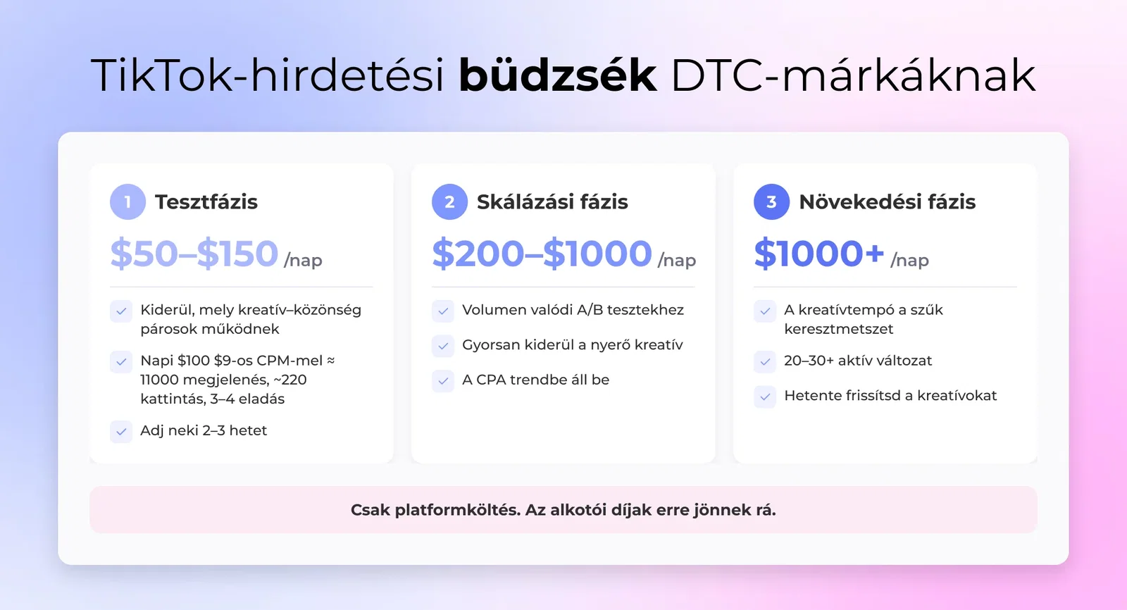 Három TikTok hirdetési büdzsészint DTC-márkáknak: teszt, skálázás és növekedés, napi kiadással és eredményekkel