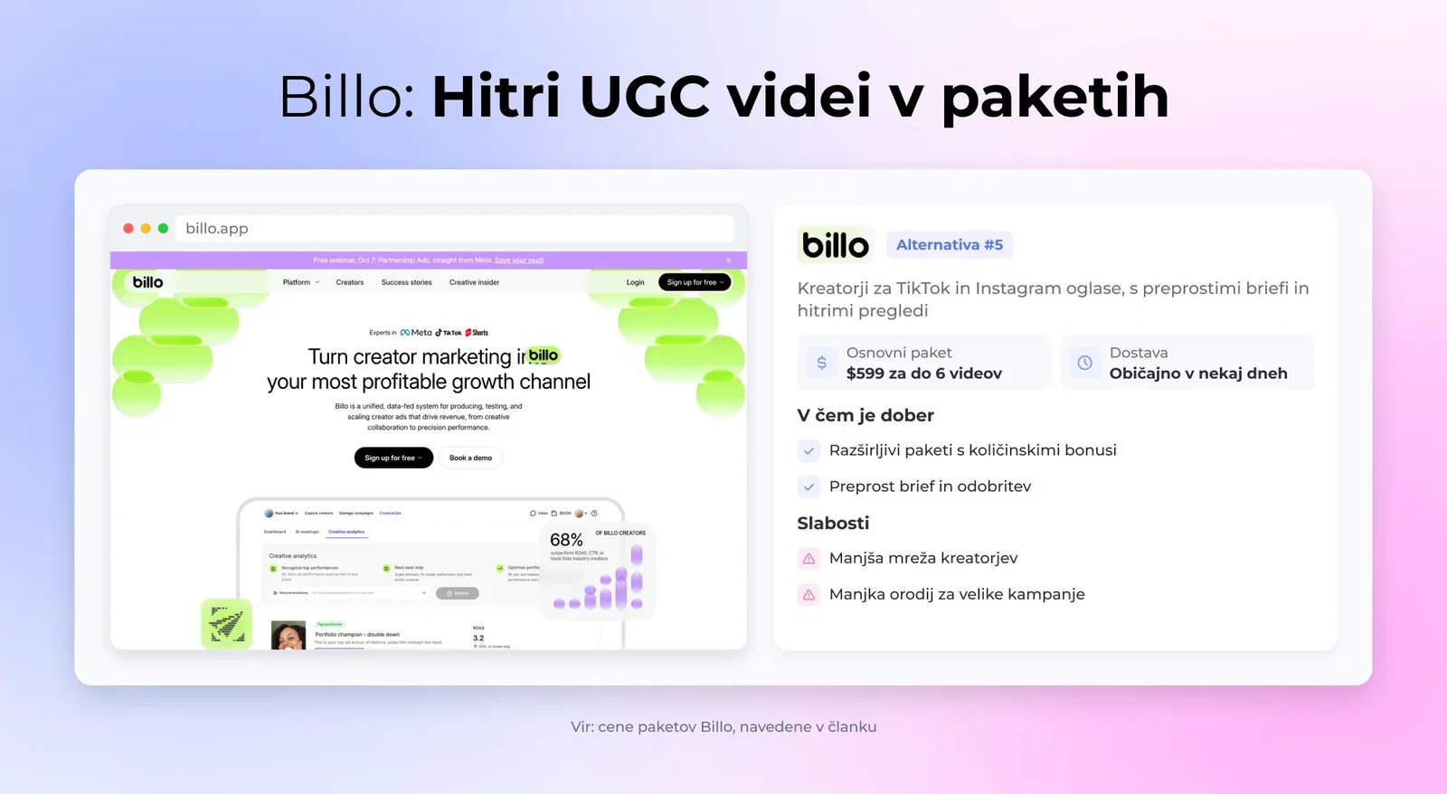 Billo: Hitri UGC videi v paketih