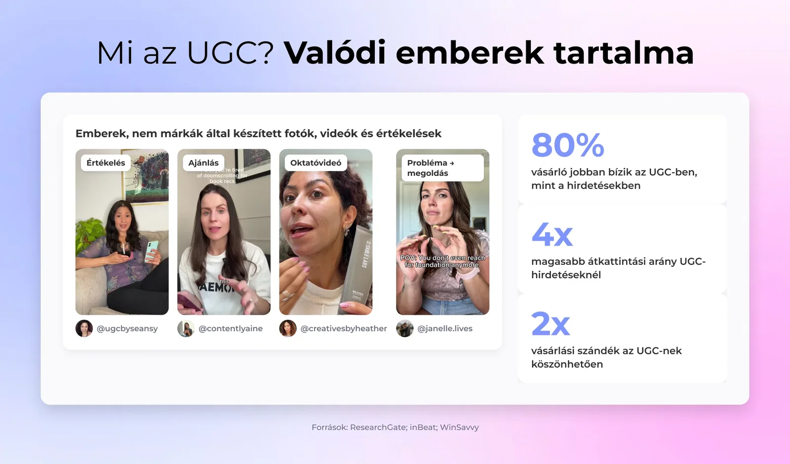 Mi az UGC? Valódi emberek tartalma