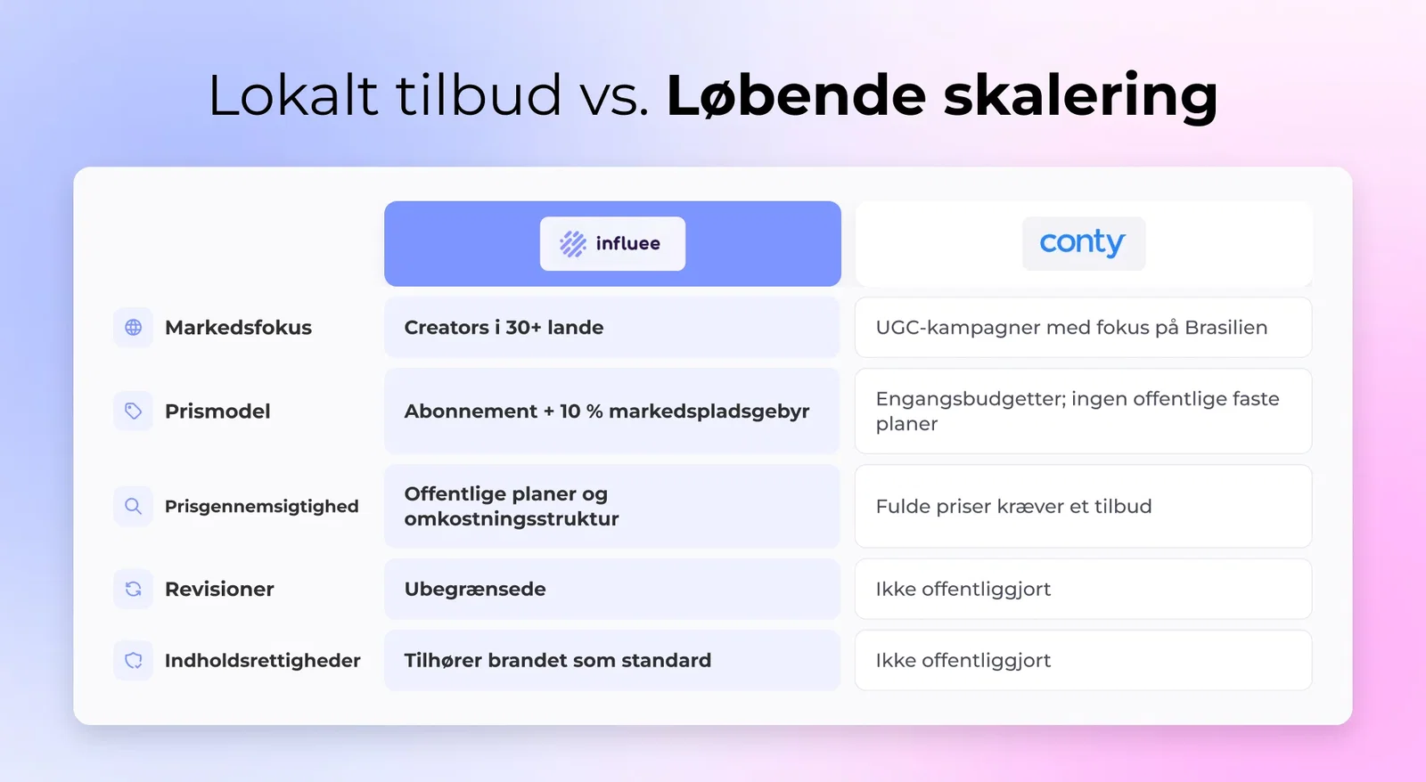 Influee vs. AppConTY: sammenligning