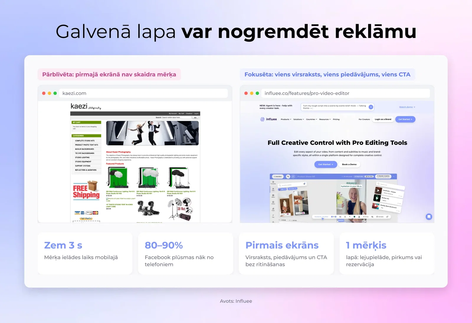 Galvenā lapa var nogremdēt reklāmu