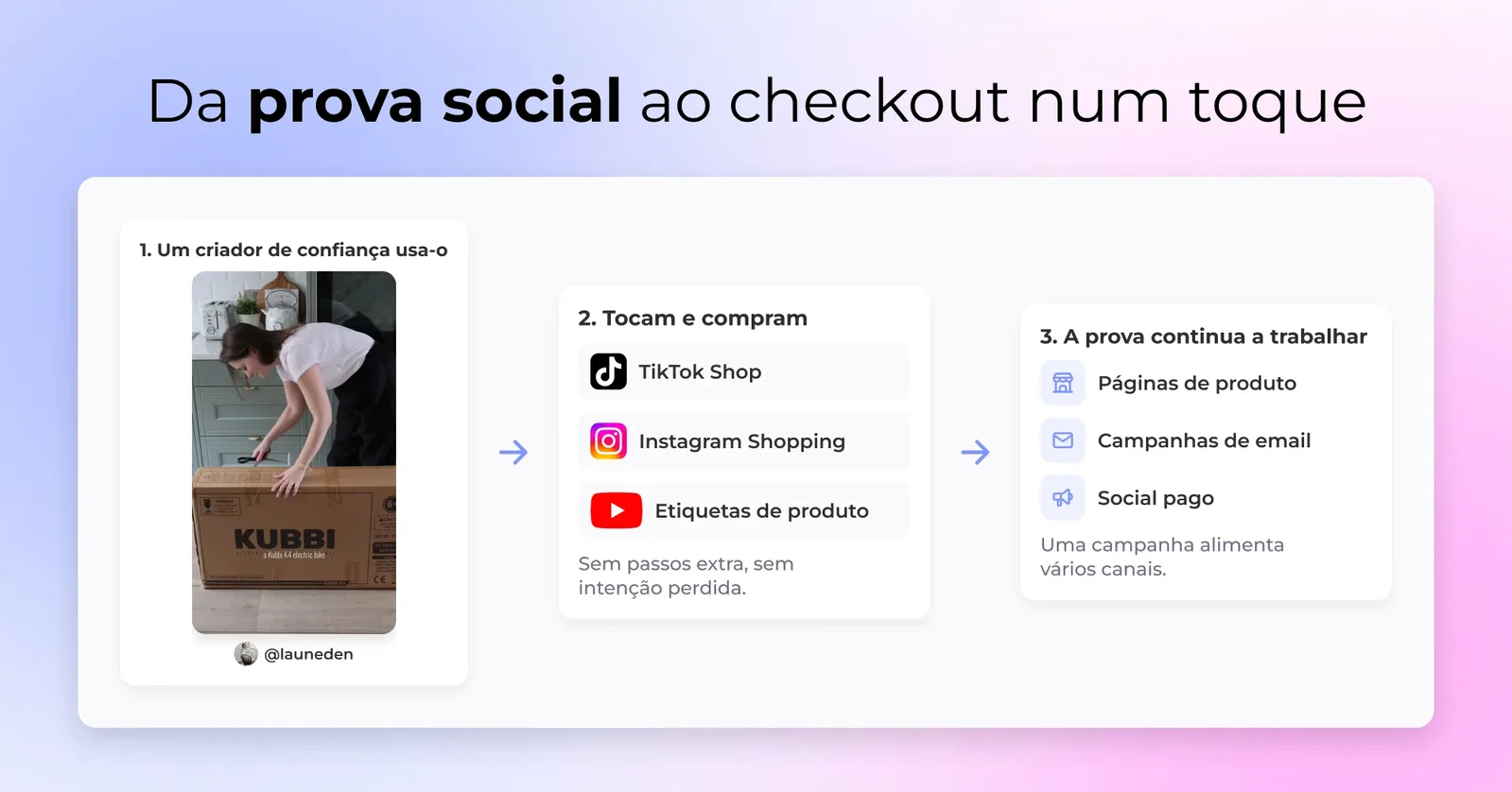 Da prova social ao checkout num toque