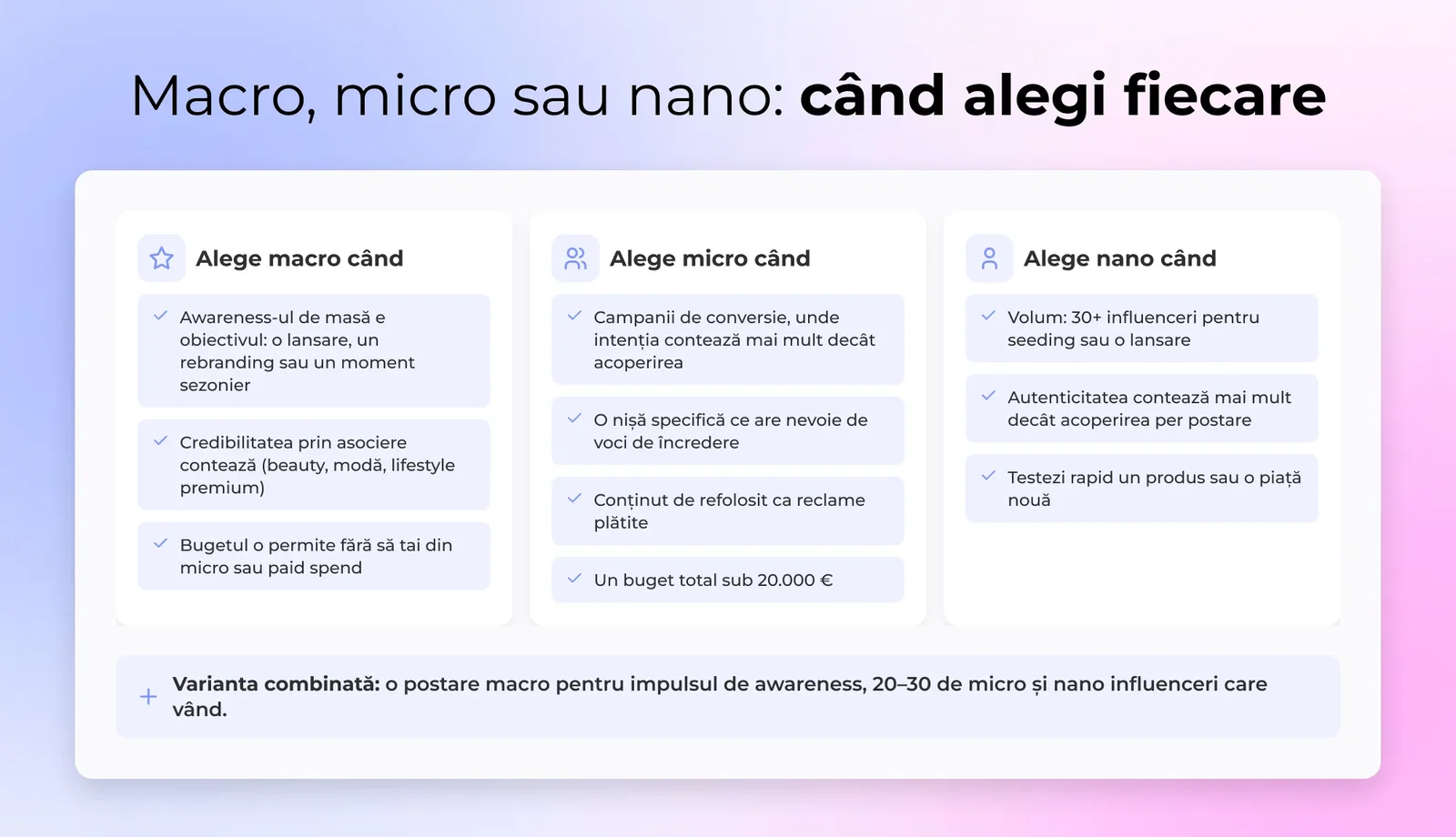 Macro, micro sau nano: când alegi fiecare