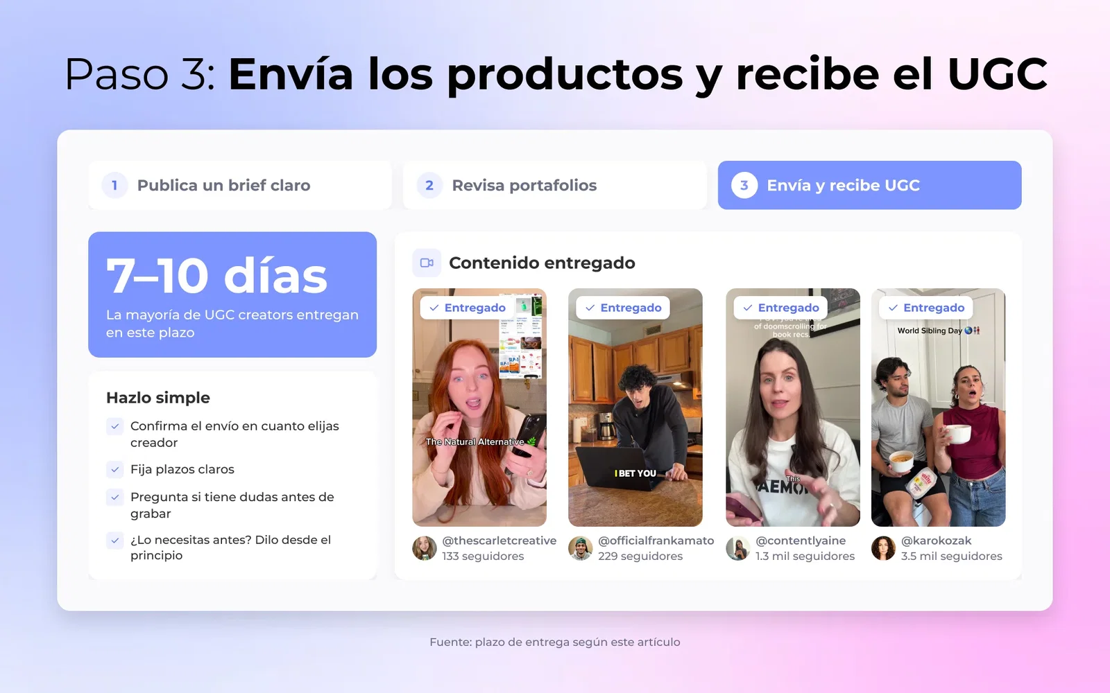 Paso 3: la mayoría de UGC creators entregan en 7–10 días, con checklist de envío y cuatro videos entregados