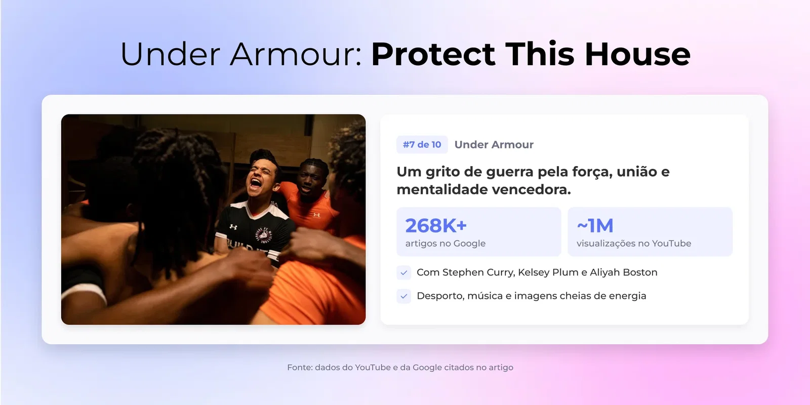 Under Armour: Protect This House