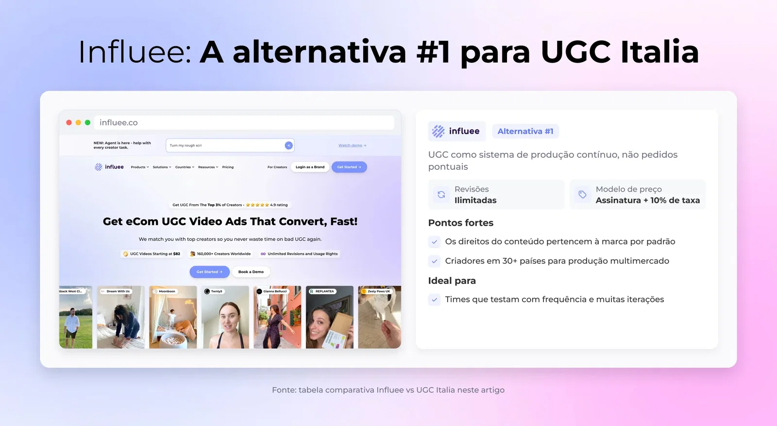 Influee: A alternativa #1 para UGC Italia