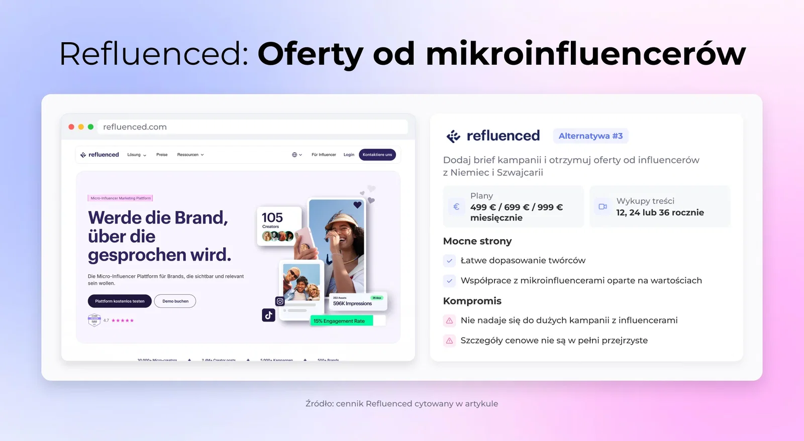 Refluenced: Oferty od mikroinfluencerów