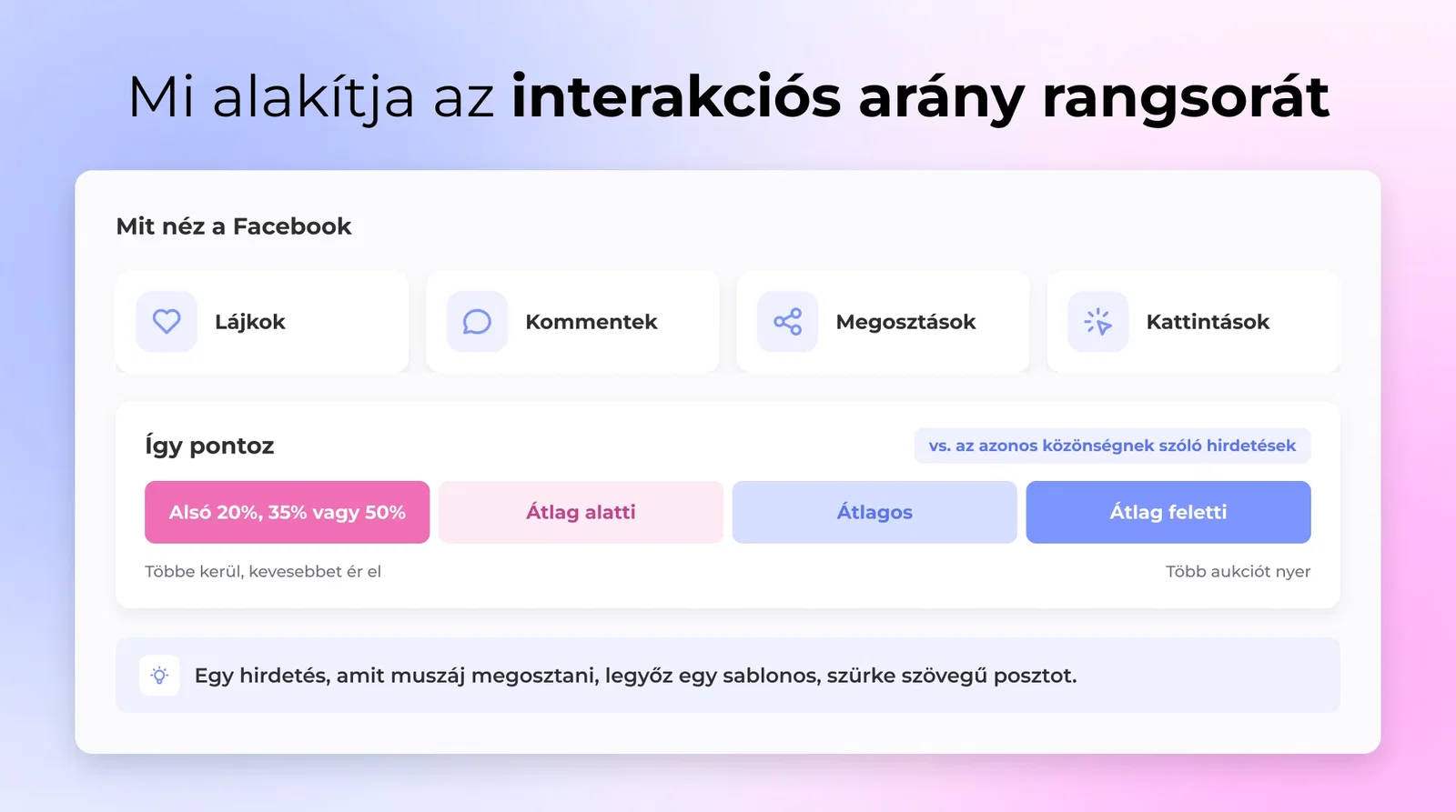 Mi alakítja az interakciós arány rangsorát
