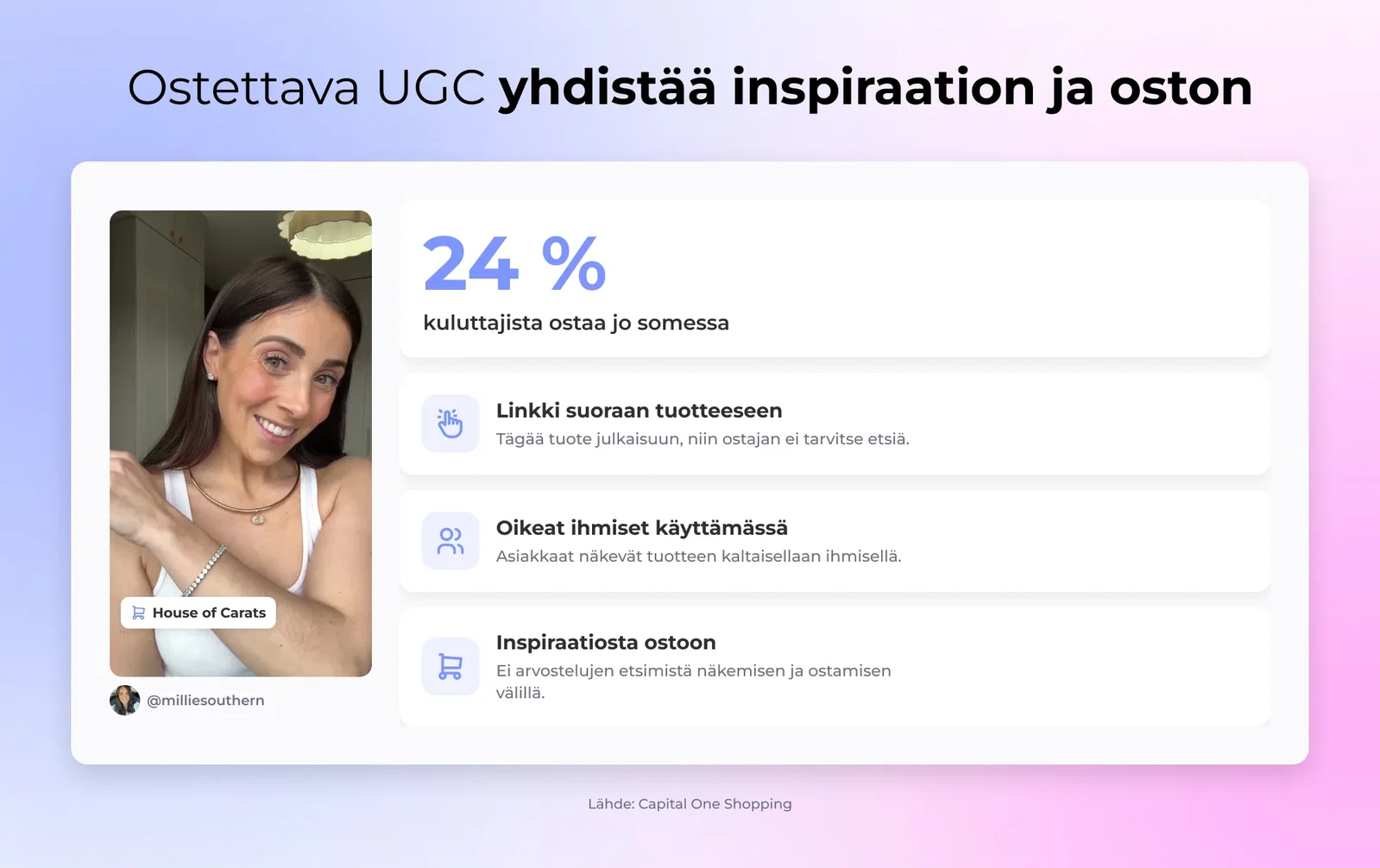 Ostettava UGC yhdistää inspiraation ja oston