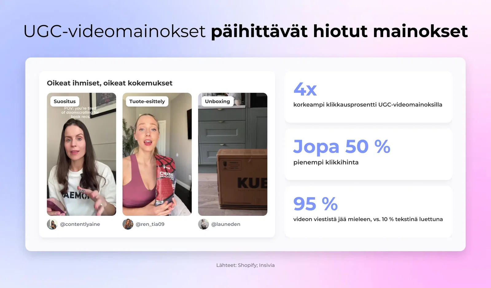 UGC-videomainokset päihittävät hiotut mainokset