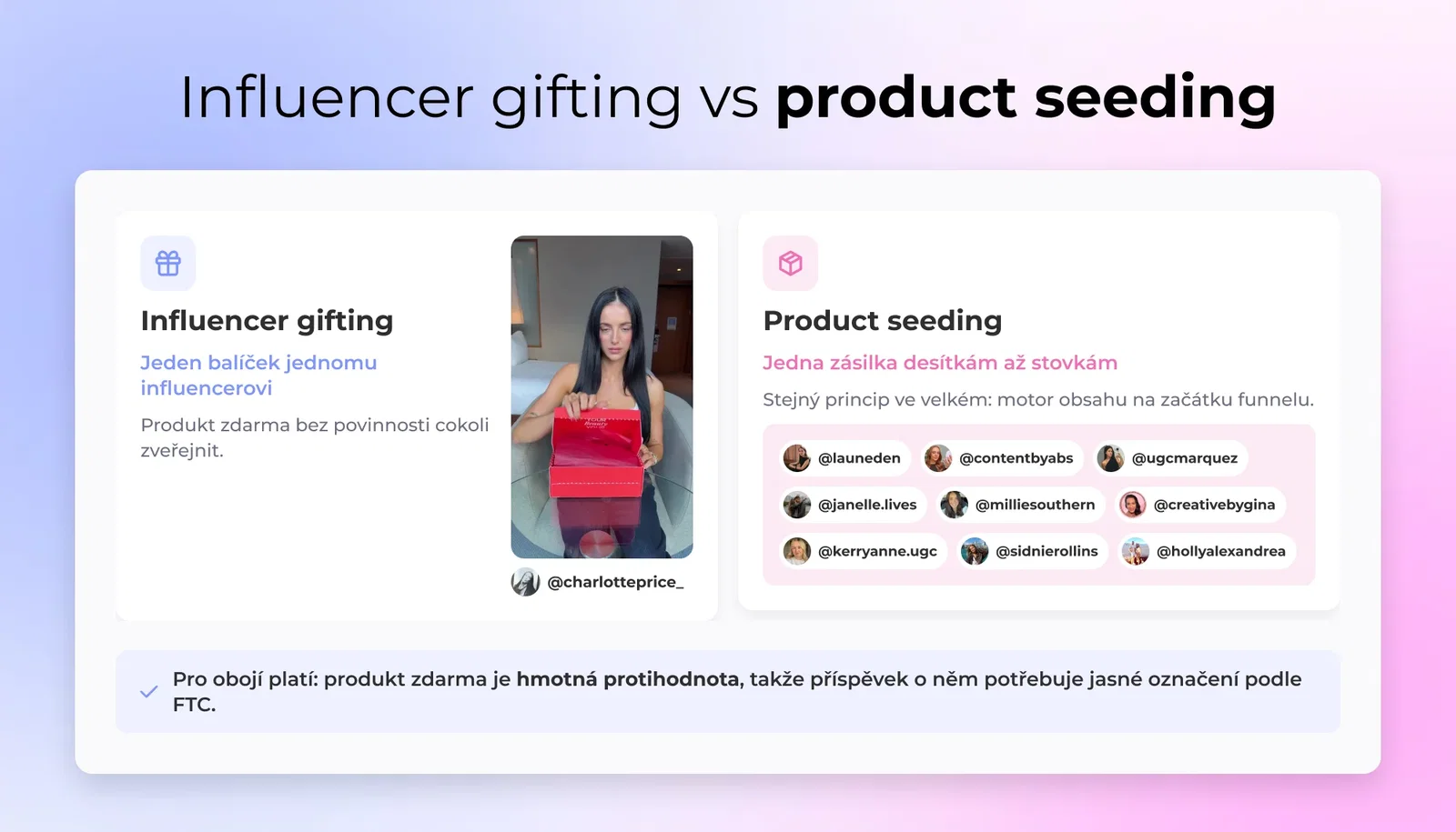 Definiční grafika vedle sebe ukazující influencer gifting vlevo jako odeslání jednomu influencerovi a product seeding vpravo jako gifting v měřítku jednomu k mnoha