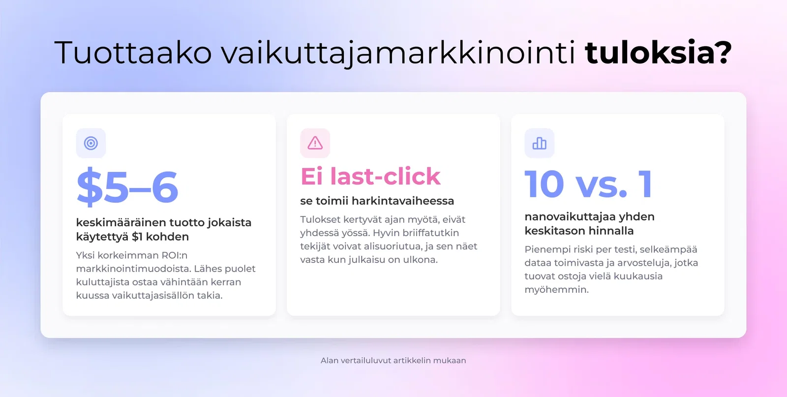 Tuottaako vaikuttajamarkkinointi tuloksia?