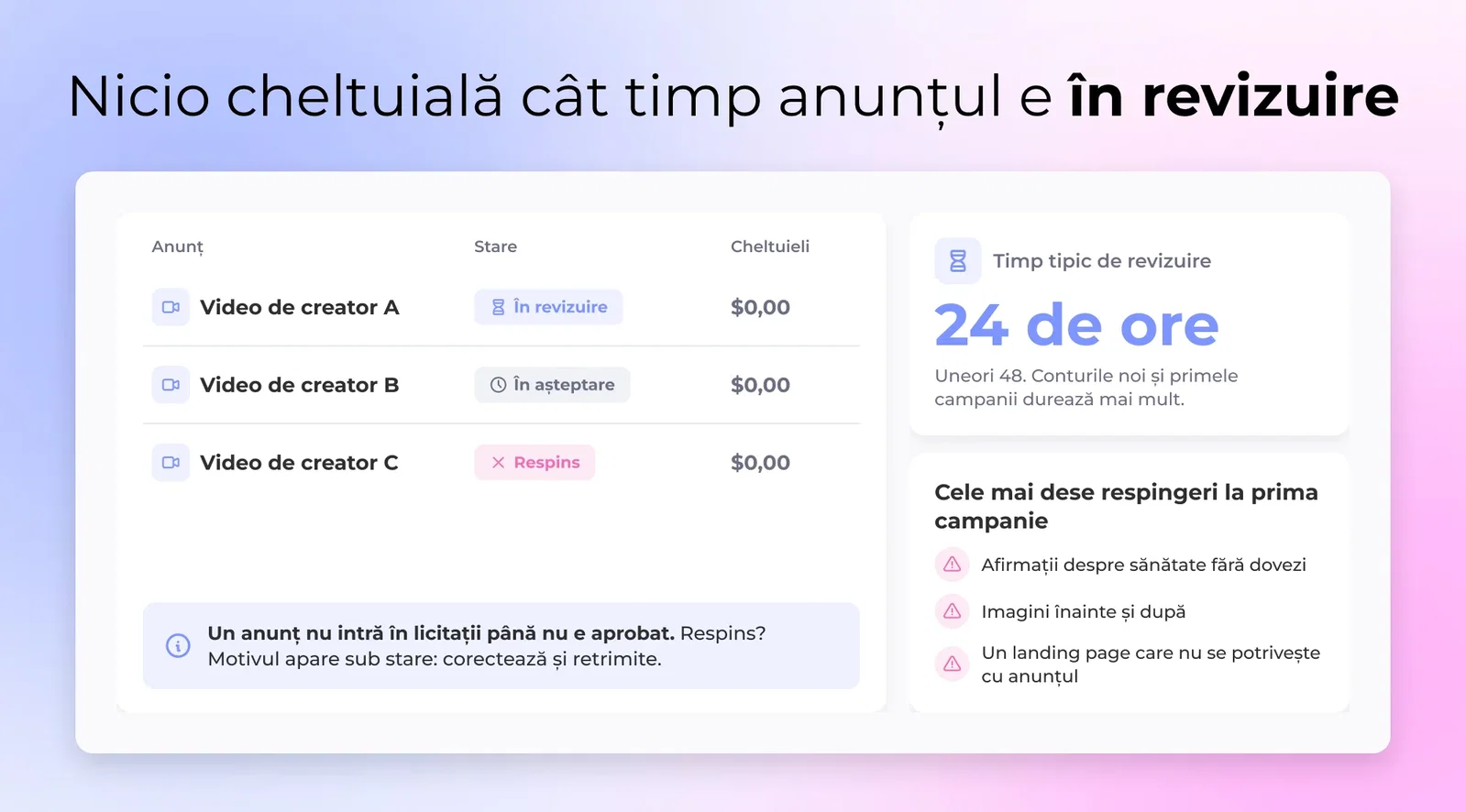 Coloana de status a unei reclame TikTok arătând eticheta In Review lângă o campanie cu buget cheltuit zero