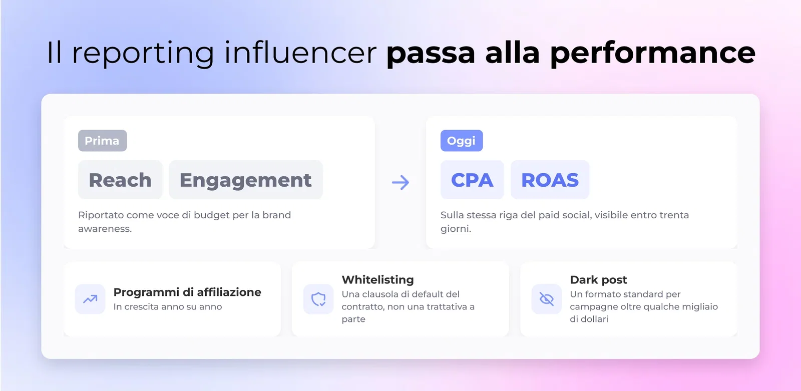 Il reporting influencer passa alla performance