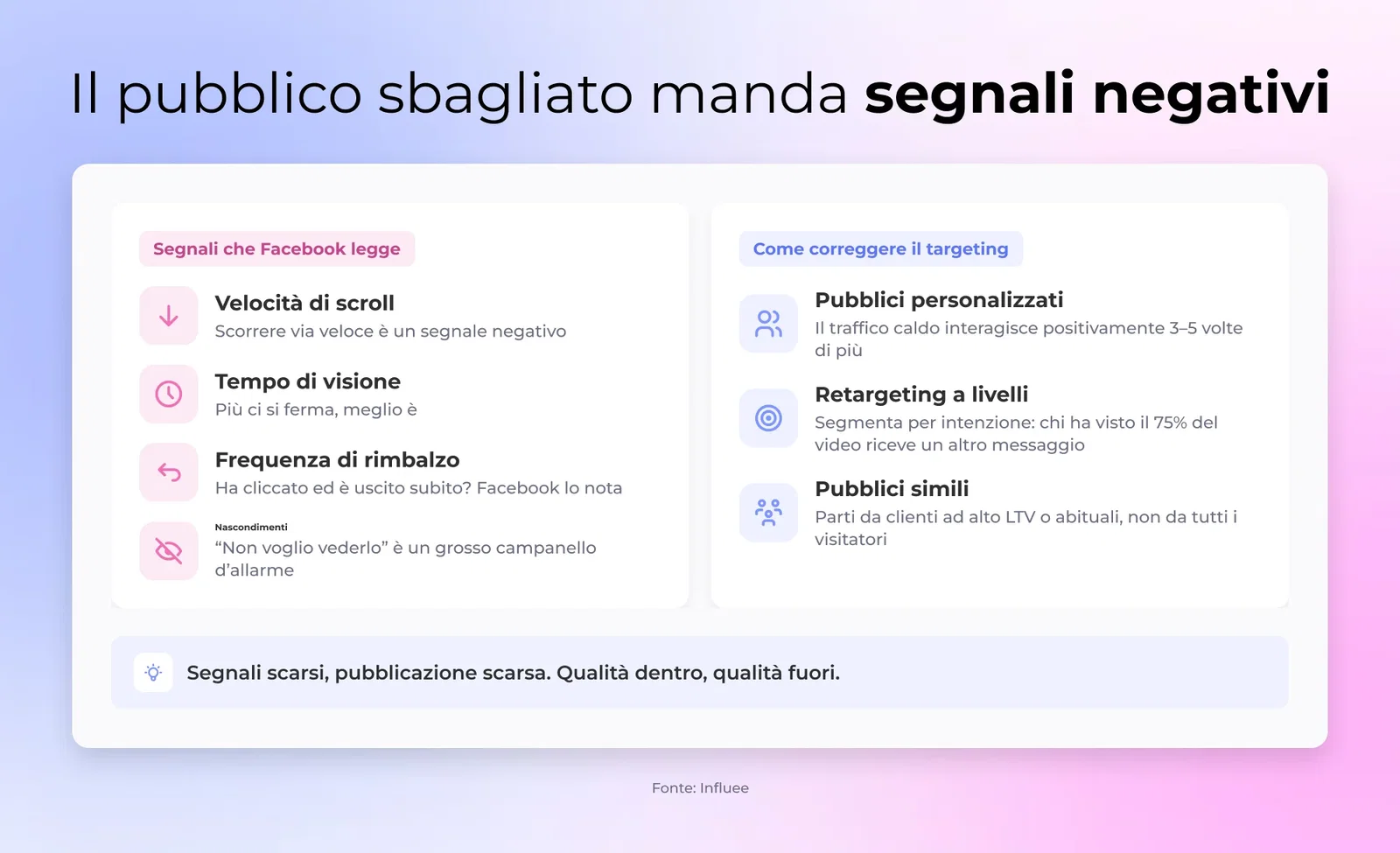 Il pubblico sbagliato manda segnali negativi