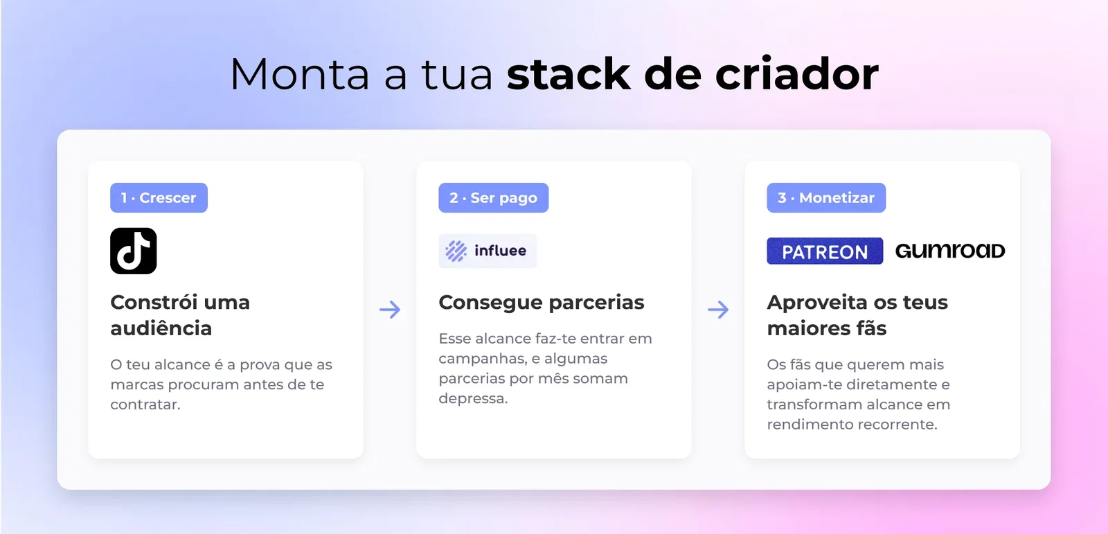 Monta a tua stack de criador