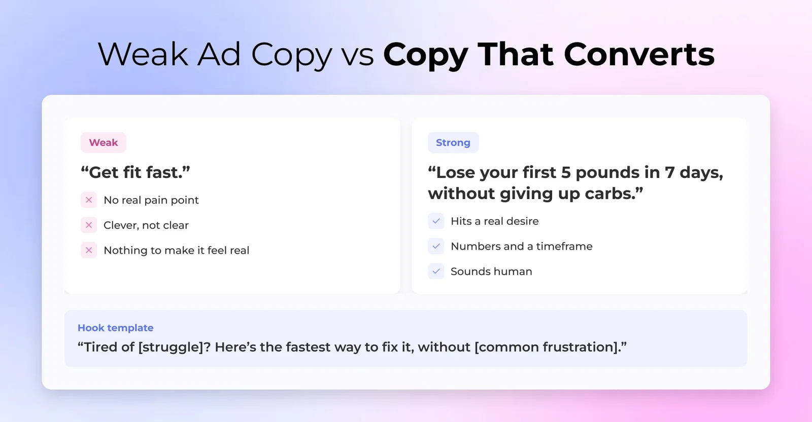 3. Weak Ad Copy