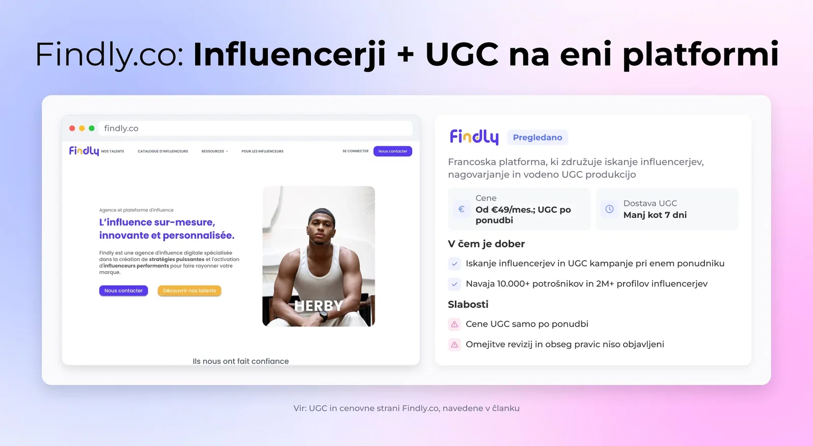 Findly.co na kratko: ključna dejstva, prednosti in slabosti