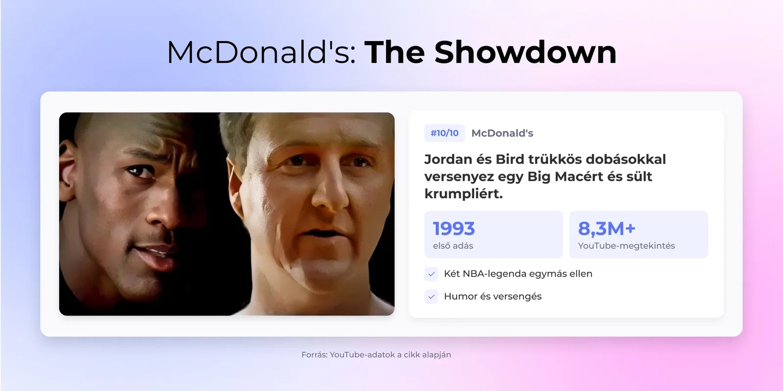 McDonald's: The Showdown